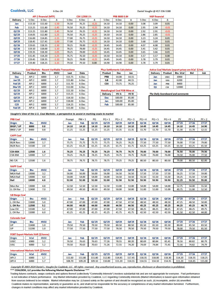 Sample Coal Desk Pricing 